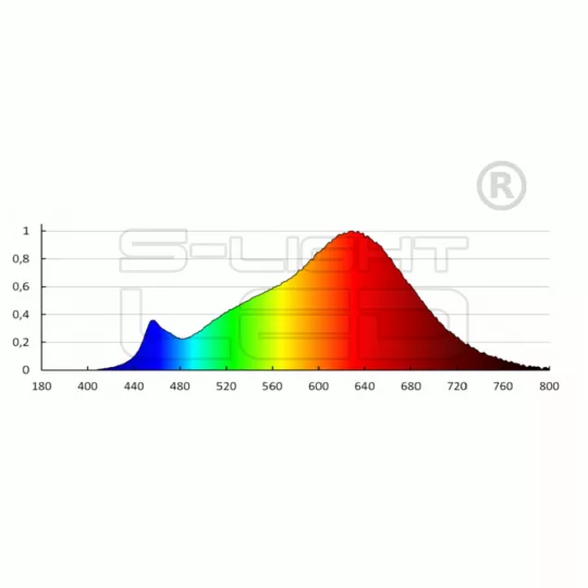LED GU10 6,5W Kanlux IQ-LED NW 4000K 535 lumen 36° 35244