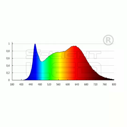 LED GU10 7W Kanlux IQ-LEDIM NW 4000K 495 lumen 120° 35247
