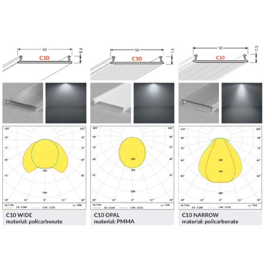 LED profil fedél  "C10" 60° sugárzási szög PH/LO/SM