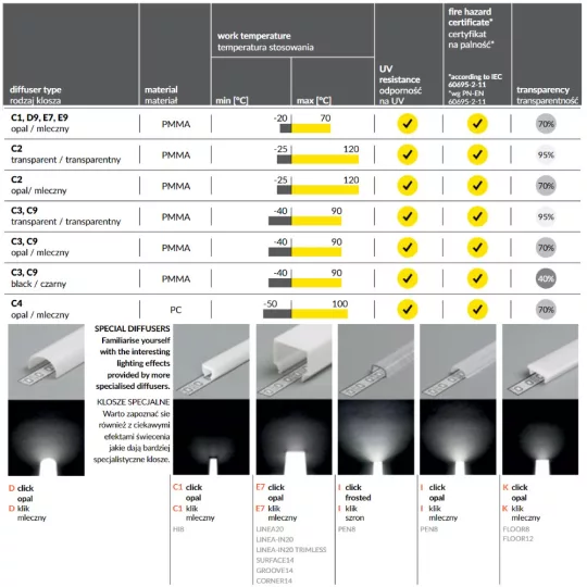 LED profil fedél  "C2" KLIKK ROLL ÁTLÁTSZÓ