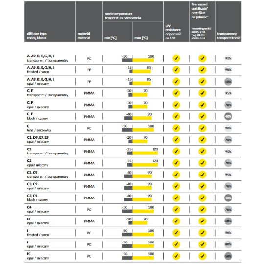LED profil fedél "D1" klikk opál