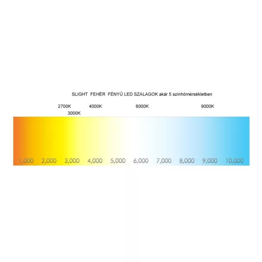 SL-3528WN120 S-LIGHTLED szalag 120LED/m 600lm/m IP20 beltéri 24V 2700K