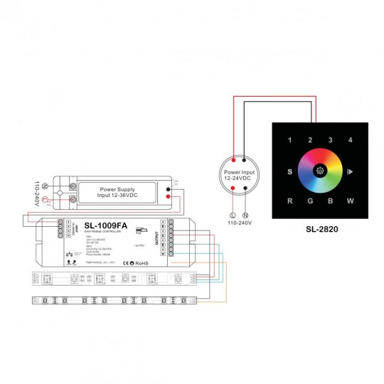 LED SL-2820B/DC érintőpaneles fali RGBW RF LED vezérlő fehér