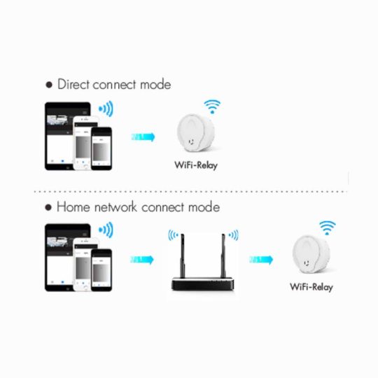 SL-SK WI-FI Bridge LED vezérlő