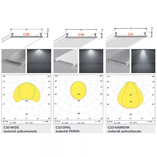 LED profil fedél  "C10" basic opál