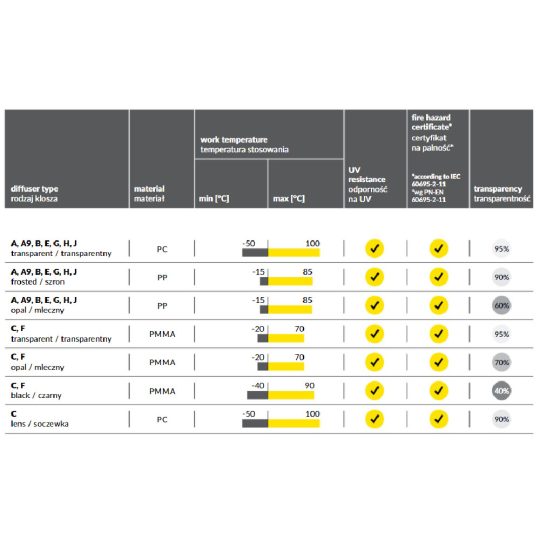  LED profil VARIO C9 IRM click fedél 20m tekercs opál ROLL