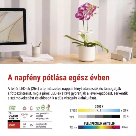 LED növénynevelő lámpa kör z7902